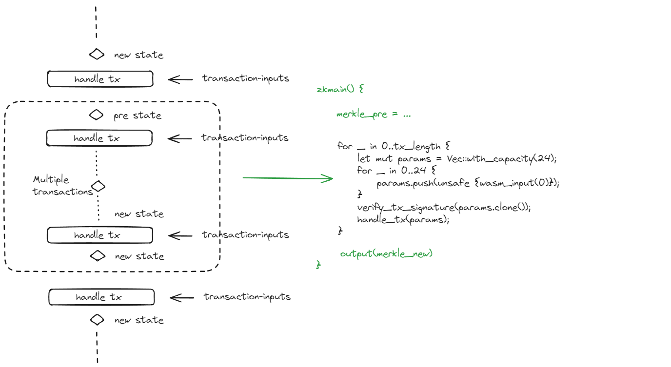zkWasm System Architecture